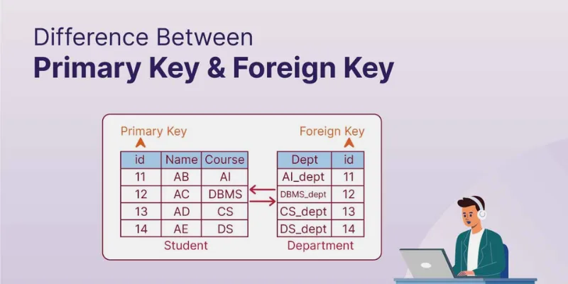 What Is The Difference Between Primary Key And Foreign Key In SQL