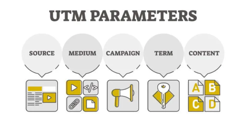 The Power of UTM Parameters in Campaign Tracking