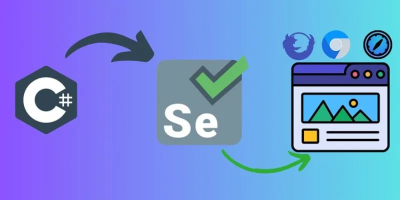 Managing Test Data with Property Files and Databases in Selenium